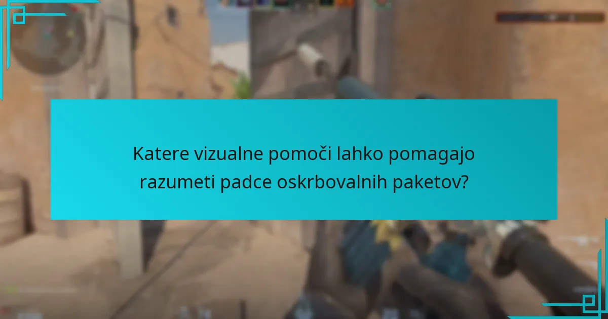 Katere vizualne pomoči lahko pomagajo razumeti padce oskrbovalnih paketov?